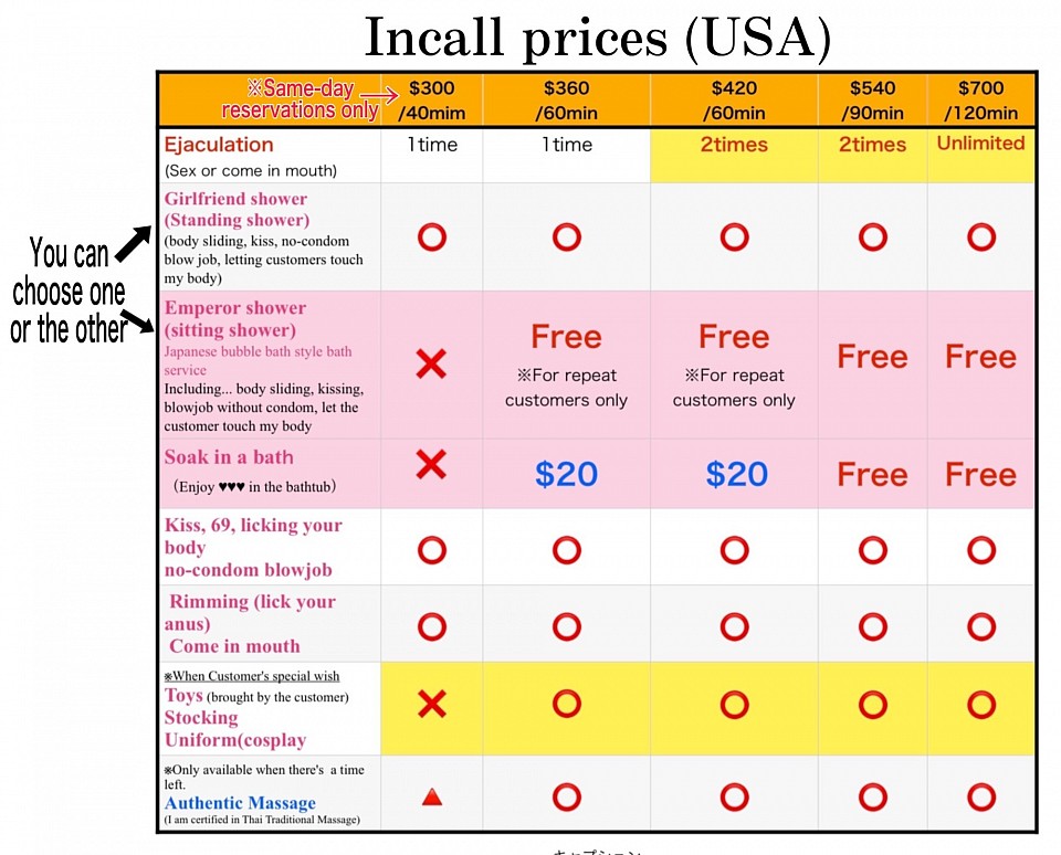 USA in all prices